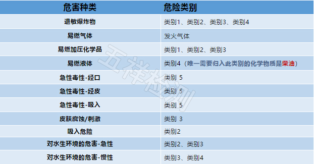 新加坡GHS制度合规要点