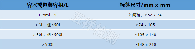 新加坡GHS制度合规要点